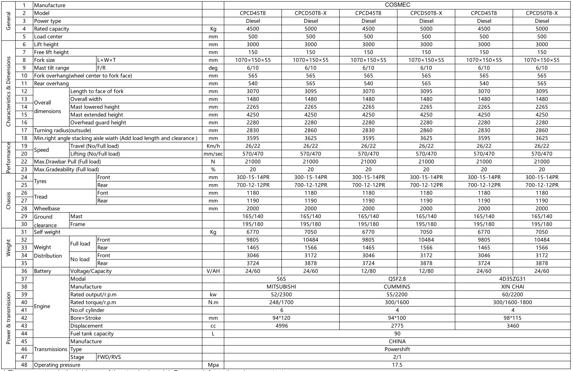 T8-Specification